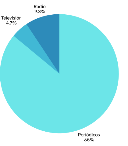 Actividades de divulgación y formación del grupo IDARA
